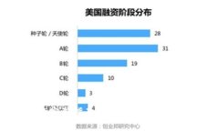 区块链网上交易币的完整
